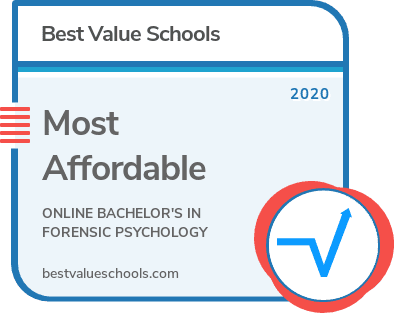 Most Affordable